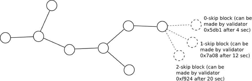  Figure 1: Demonstrating Table 1 graphically. 