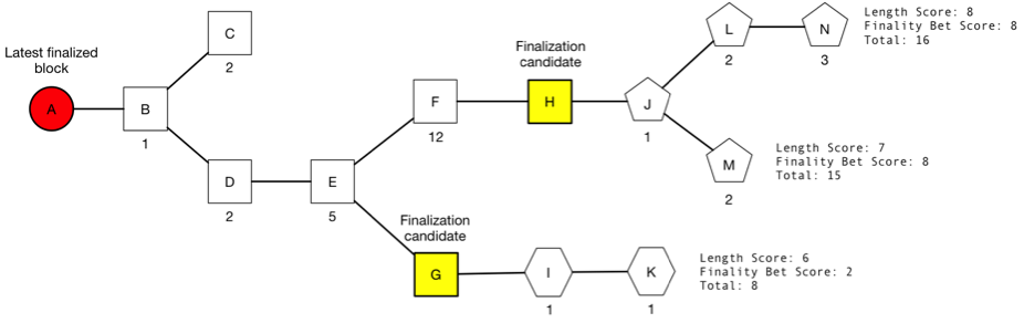 Figure 3: The value-at-loss scoring algorithm.